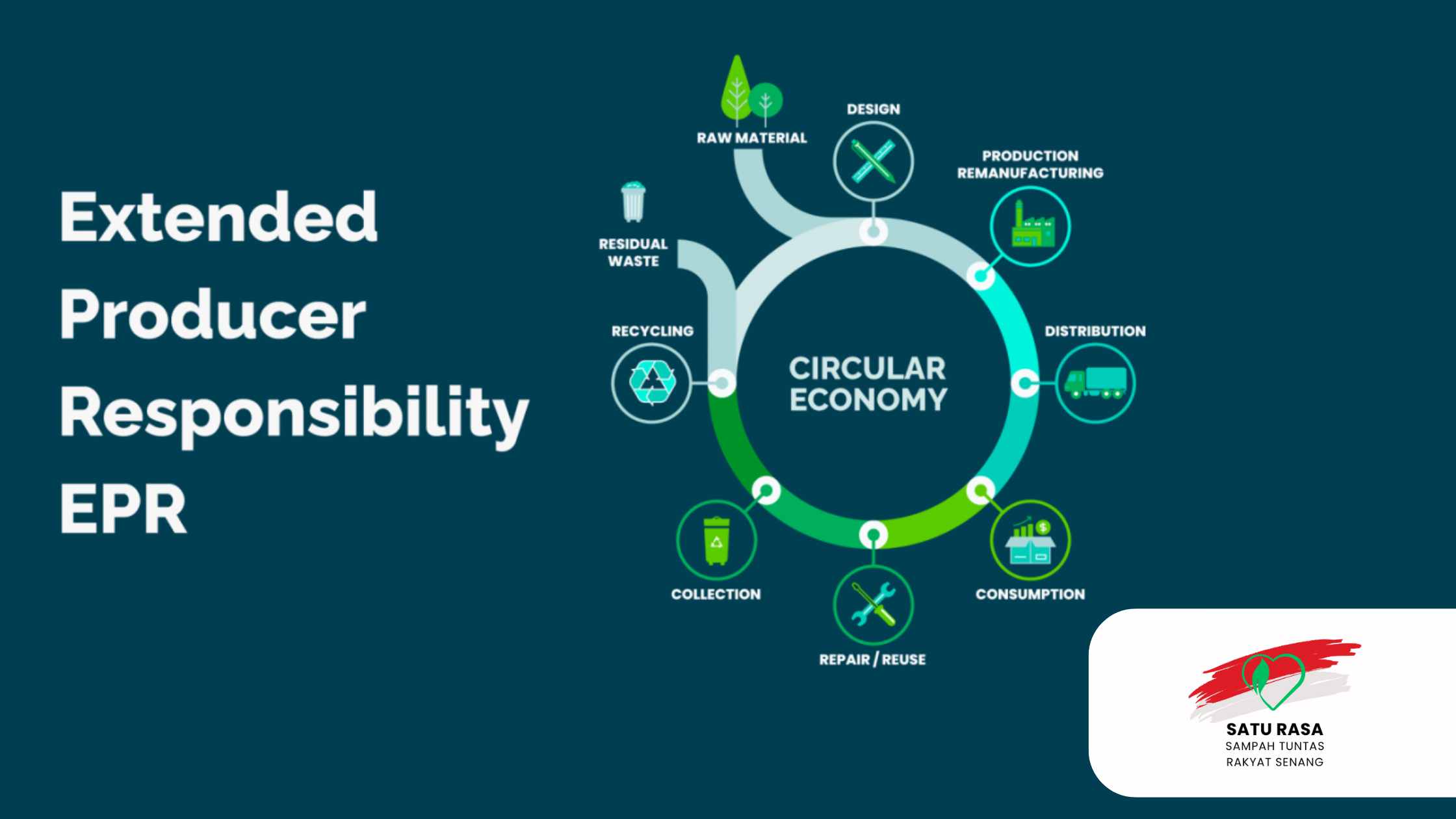 Memahami Extended Producer Responsibility (EPR) dan Implementasinya di Indonesia