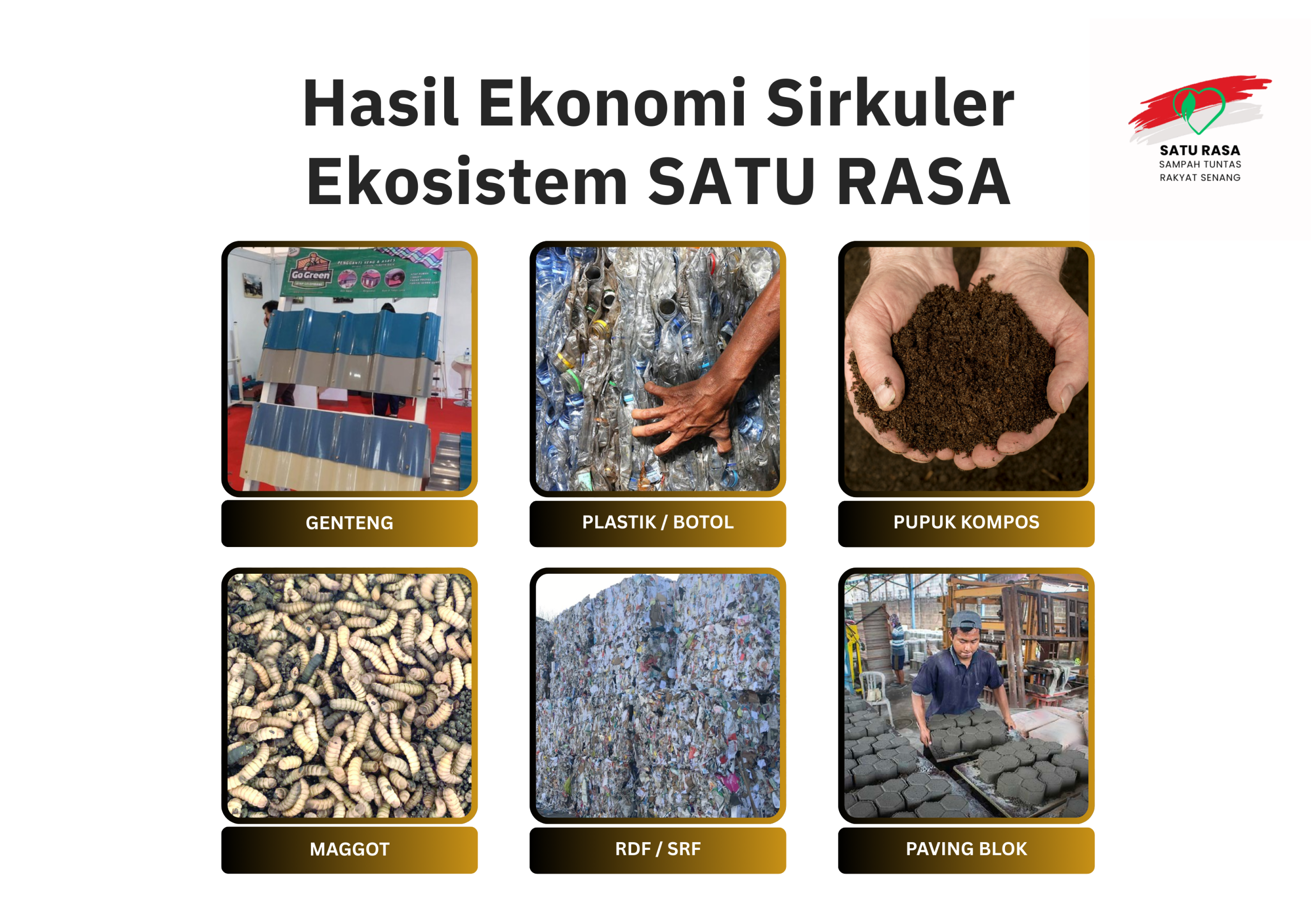 Hasil Ekonomi Sirkuler Ekosistem SATU RASA V2