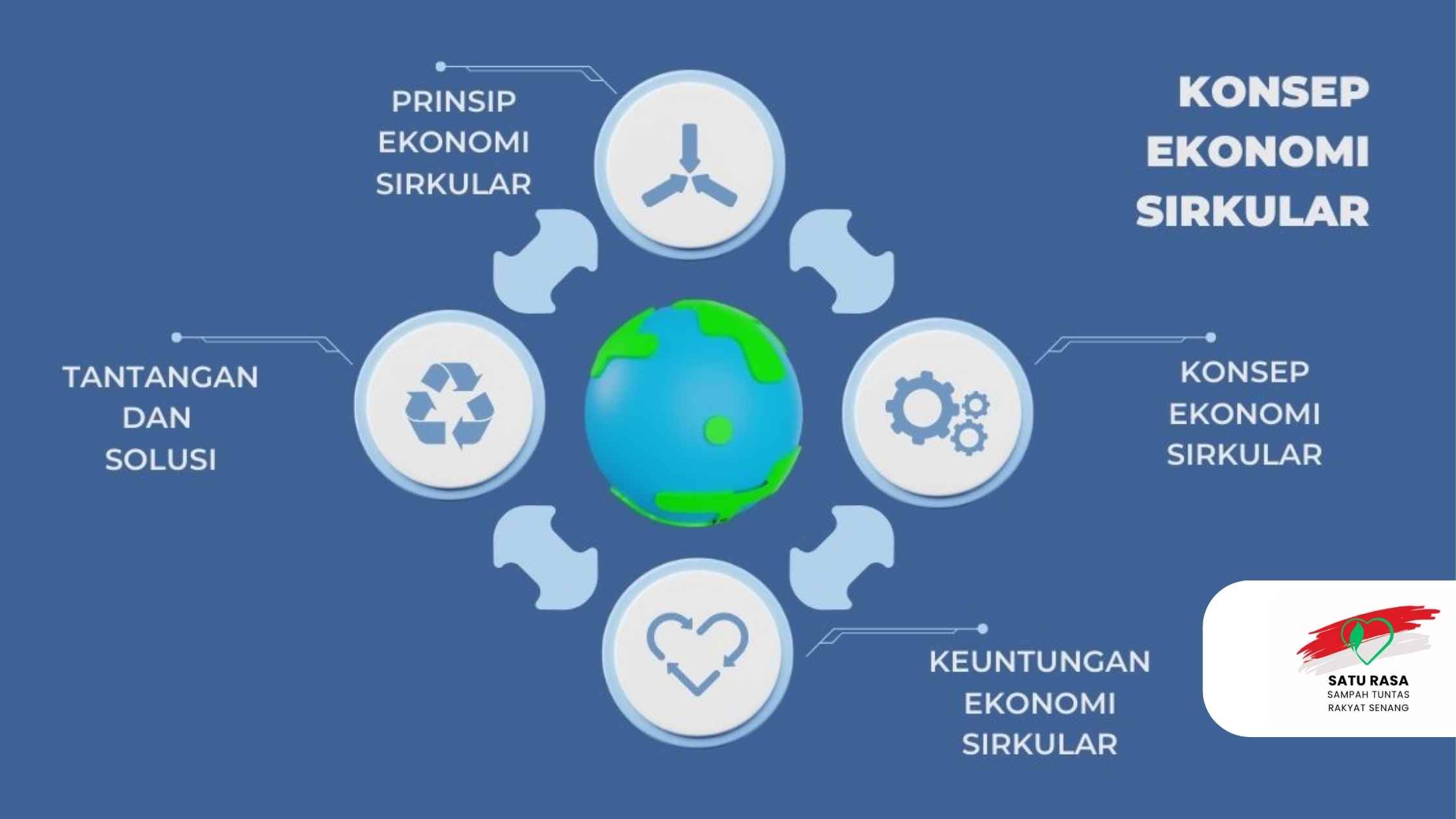 Bangkitkan Potensi Ekonomi Sirkuler Wilayahmu: Dari Sampah Menjadi Berkah