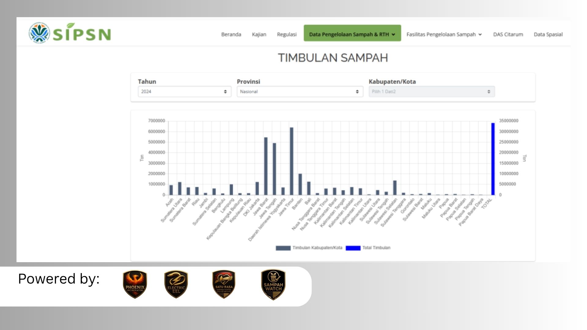 Enam Rasio Kelayakan PLTSa vs RDF: Panduan Teknis Lengkap